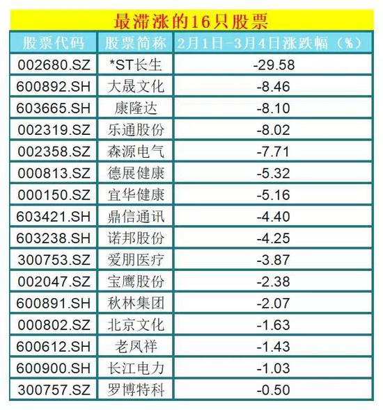 沅陵天气预报评测3