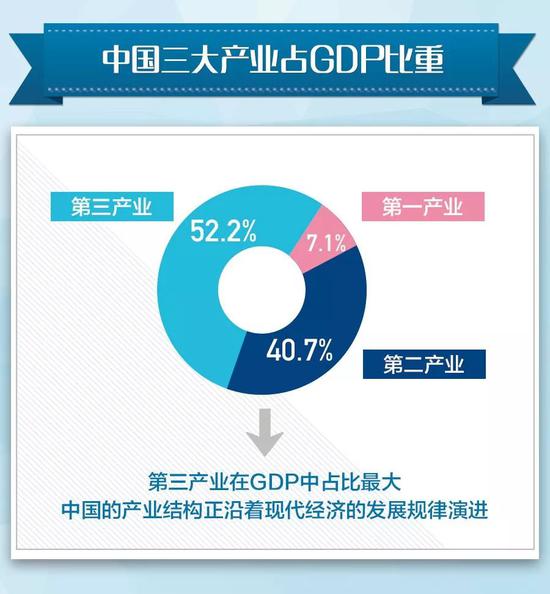 黑龙江省哈尔滨市南岗区天气评测3