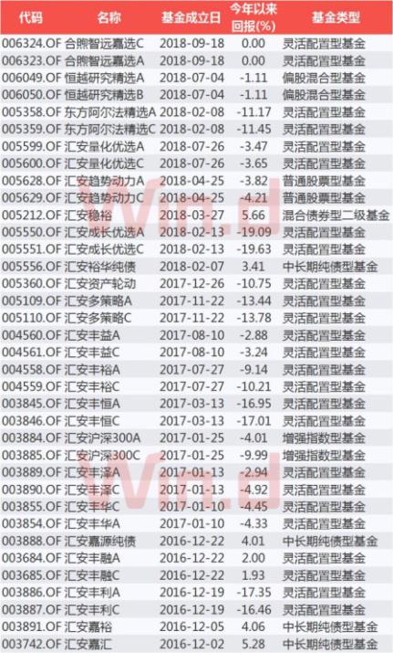 邯郸市天气评测1