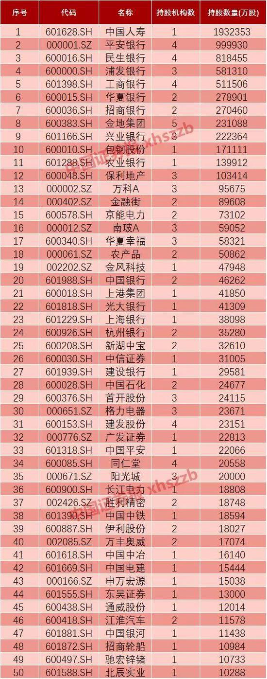 邢台雾霾评测1