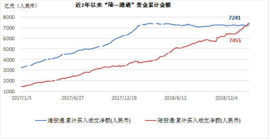 秦皇岛雾霾评测2