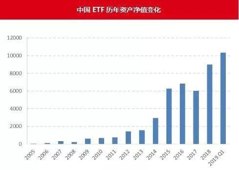 七天天气预报评测1