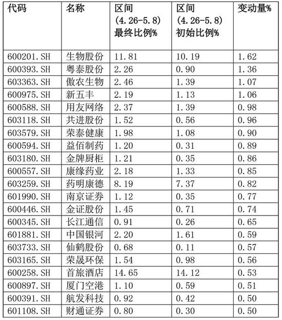 吉林天气预报一周评测1