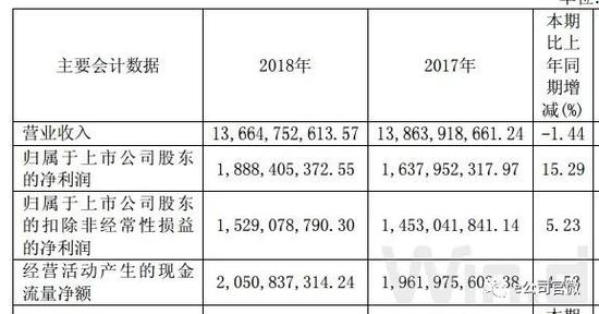 虎林天气预报评测1