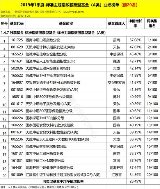 齐河天气2345评测3