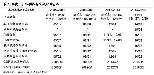 二十四小时天气预报评测3