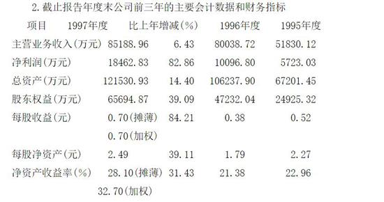 通城天气介绍