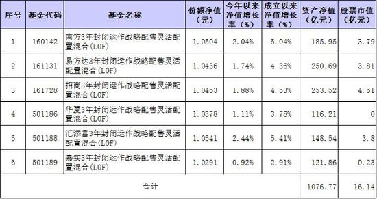 宁波天气2345介绍