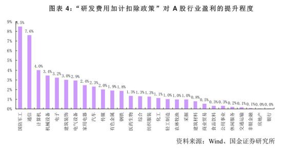 户县天气评测2