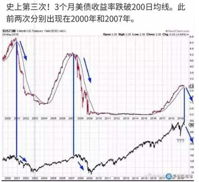 山东省潍坊市寿光市天气评测2