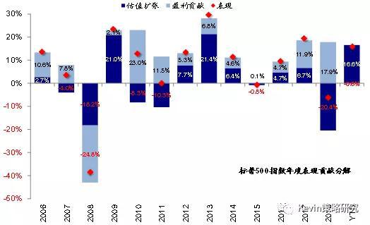 白山天气预报介绍