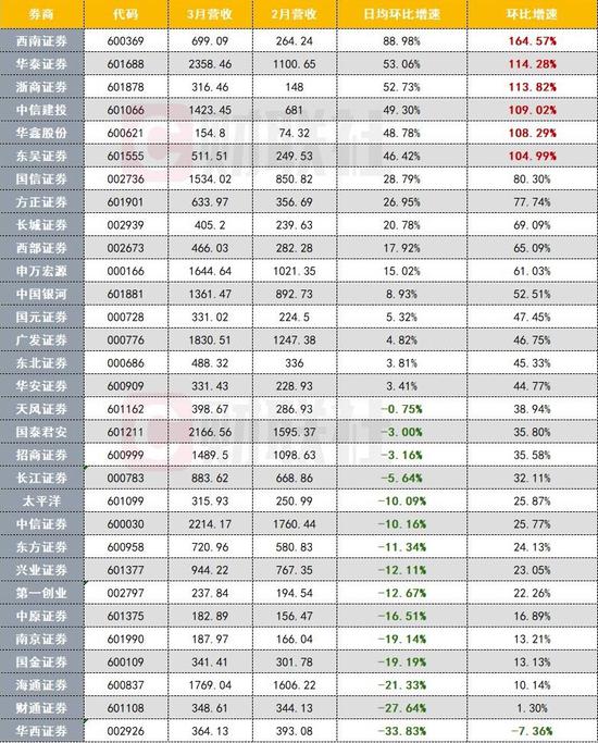 山东省威海市环翠区天气评测3