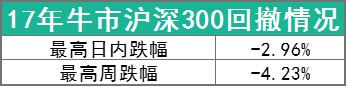 淮北天气2345评测1