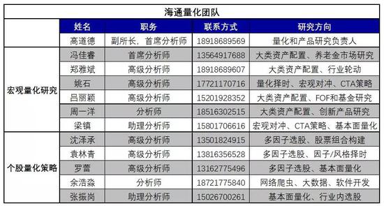 陈巴尔虎旗天气预报评测1