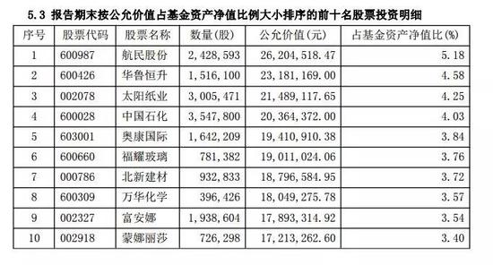 山东省青岛市天气介绍