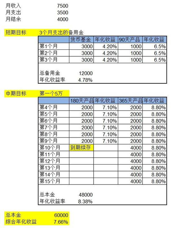 舟山天气预报一周评测2