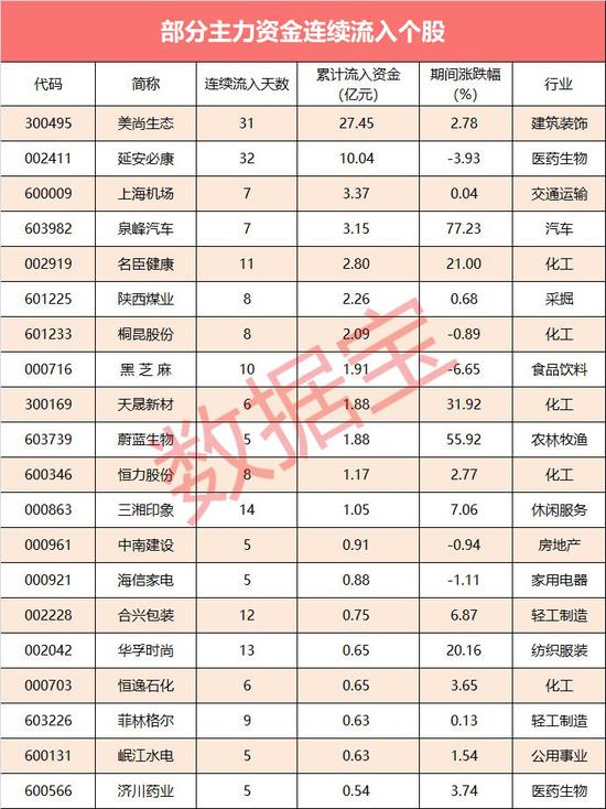 pm2.5 排名评测3