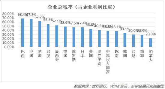 朝阳天气评测2