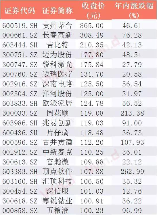 鄂尔多斯天气评测2