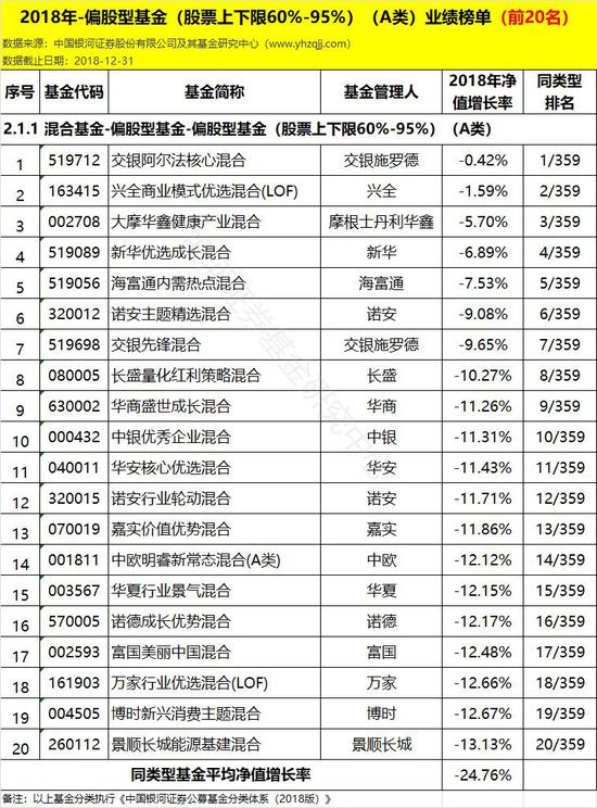 仪征天气评测2