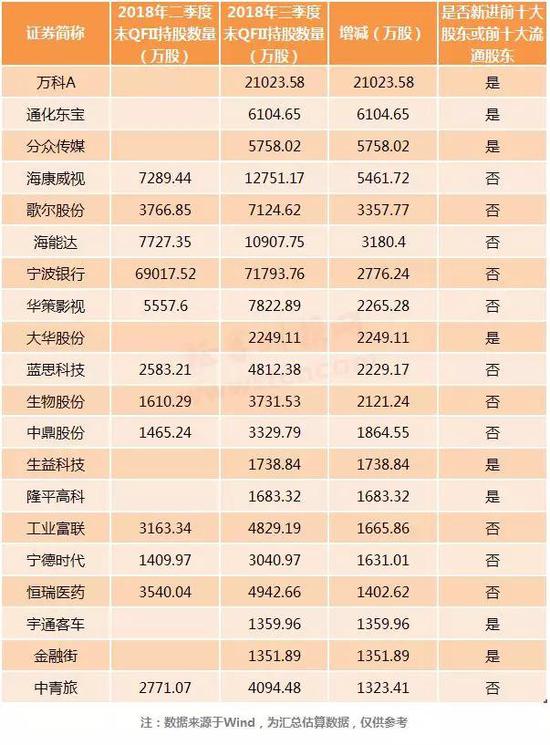 甘南县天气预报评测1