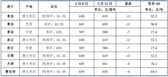 新晃天气评测1