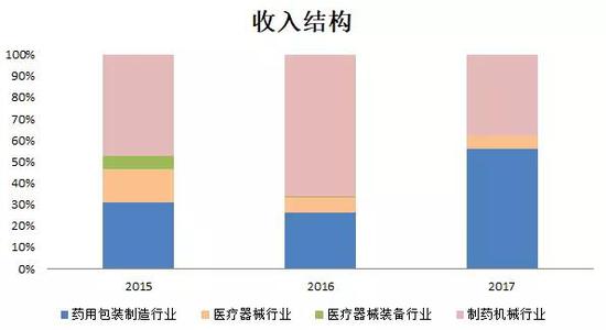 城步天气评测1