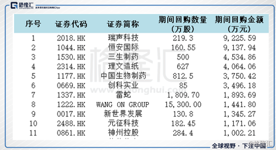 潍坊一周天气介绍