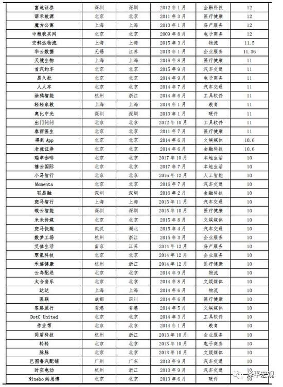 北仑天气评测1