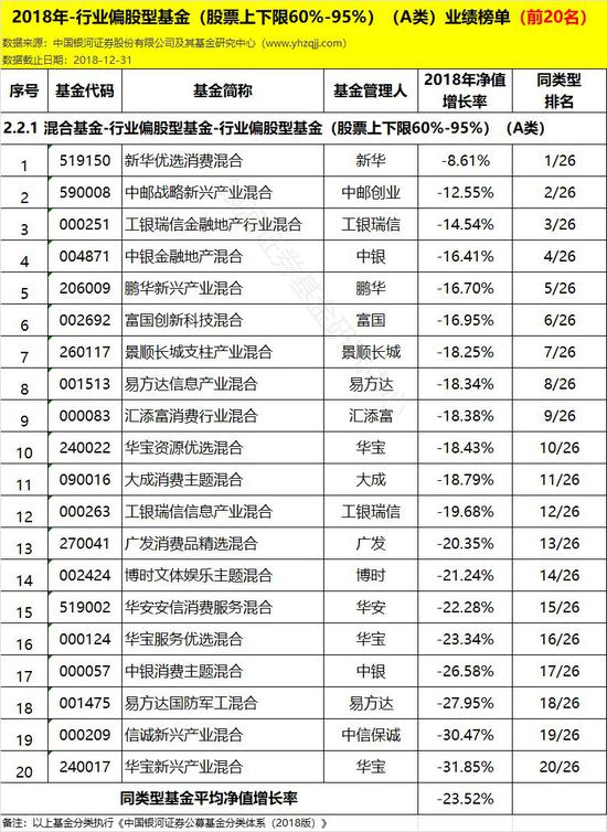 江苏省连云港市天气评测2