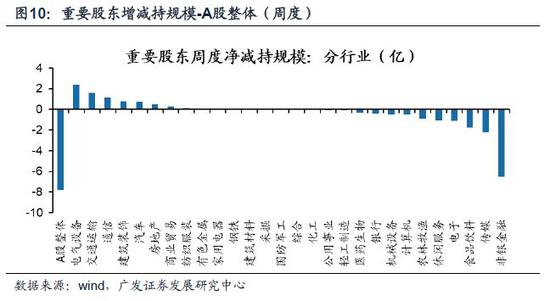 贵阳天气2345评测2