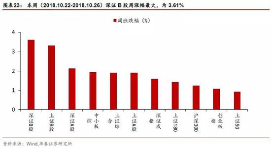 兴安盟天气预报评测3