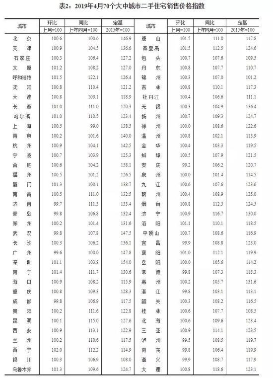 佳木斯天气评测1