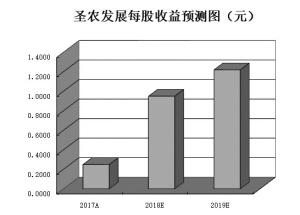 凤台天气评测1