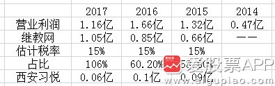 徐州天气2345评测1