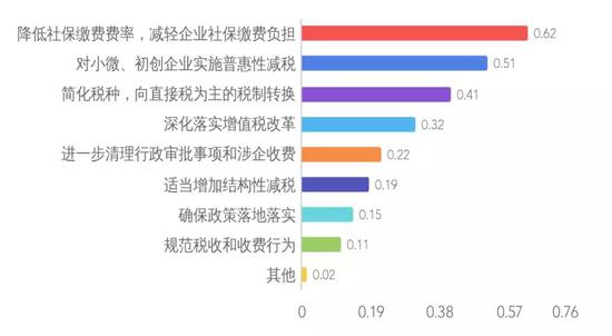 鸡东天气评测1