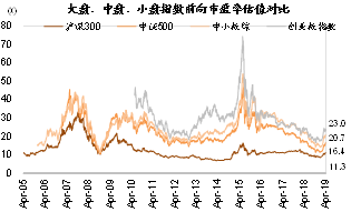 陇南天气2345评测2