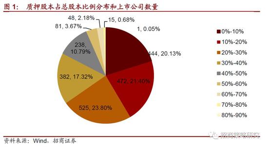 咸阳天气评测1