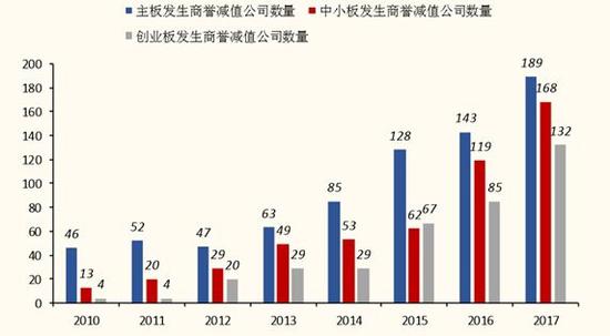 临沂空气质量指数介绍