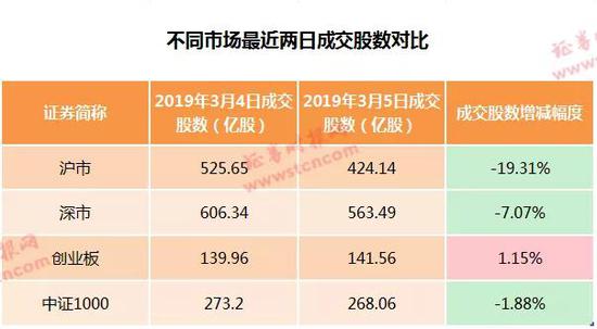 温州一周天气预报介绍