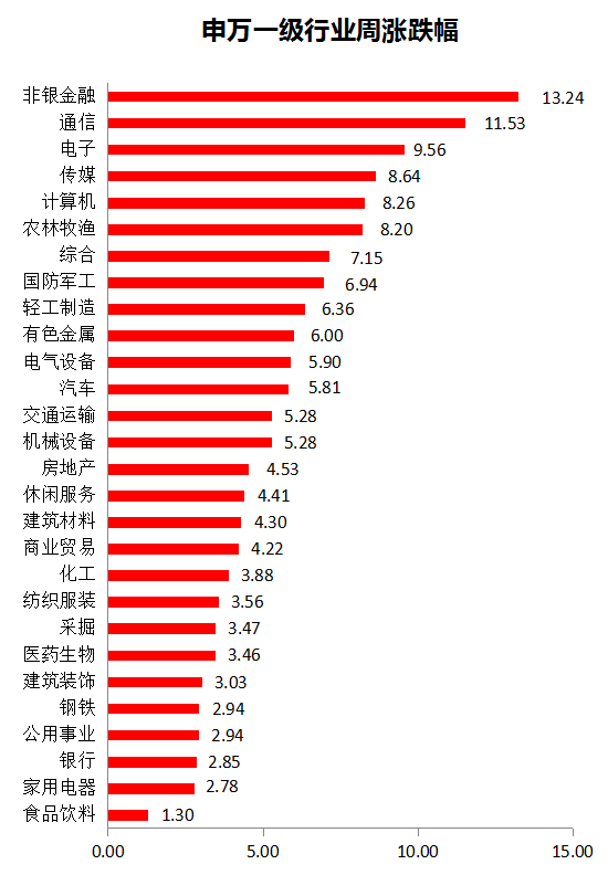 天长天气评测2