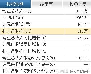 成都下雨了评测2