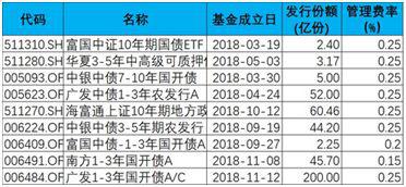 沧州市天气评测2