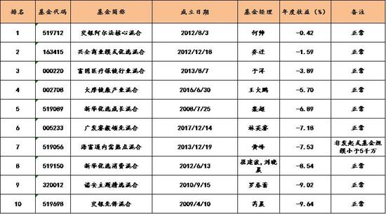 辽阳天气2345评测3