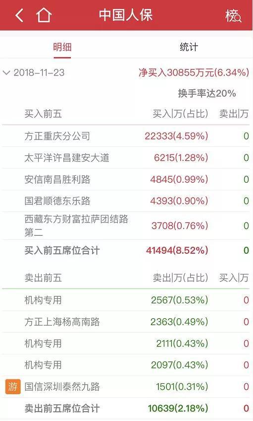 仪征天气介绍