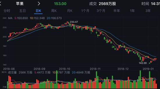 天气预报今天24小时详情评测1