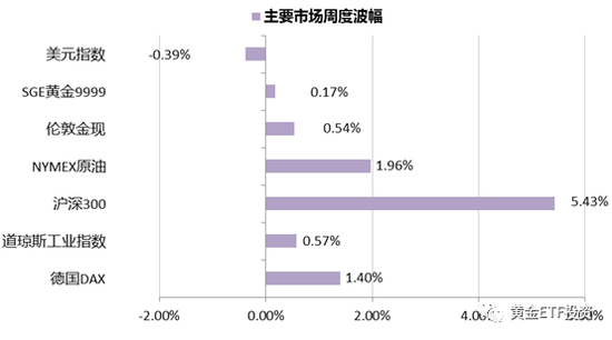 单县天气评测1