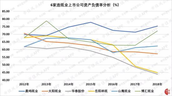 洪泽天气评测1