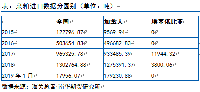 江西婺源天气介绍