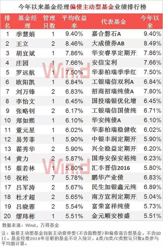 今天天气预报情况24小时查询介绍